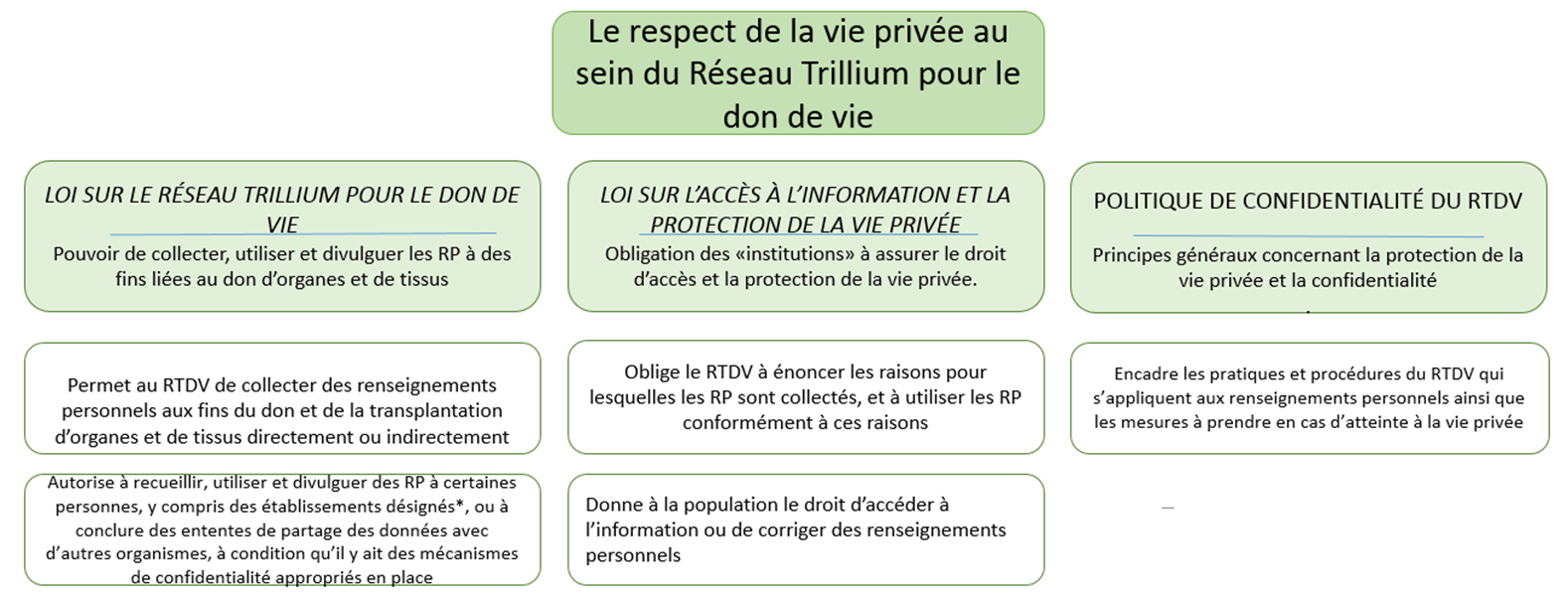 French Privacy Graphic