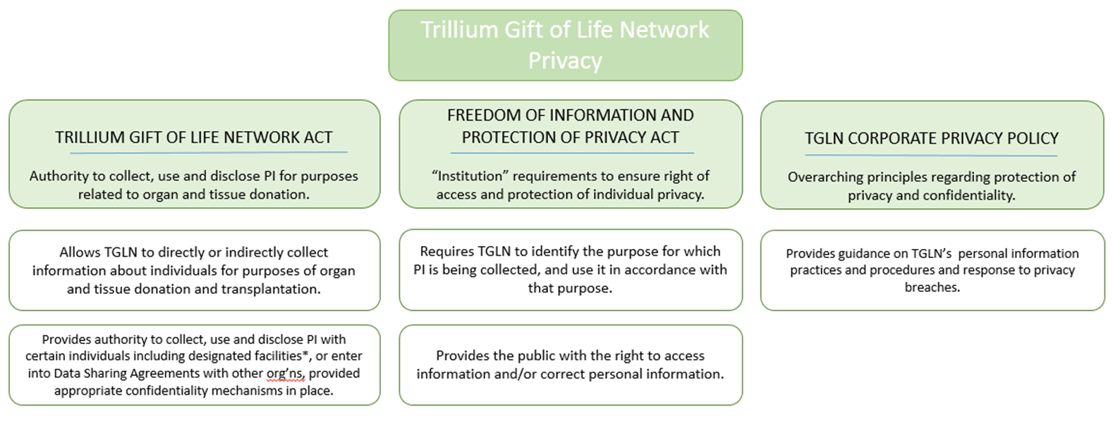 Privacy at TGLN gaphic