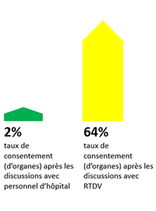 Statistics graphic FR